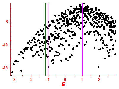 Strength function log